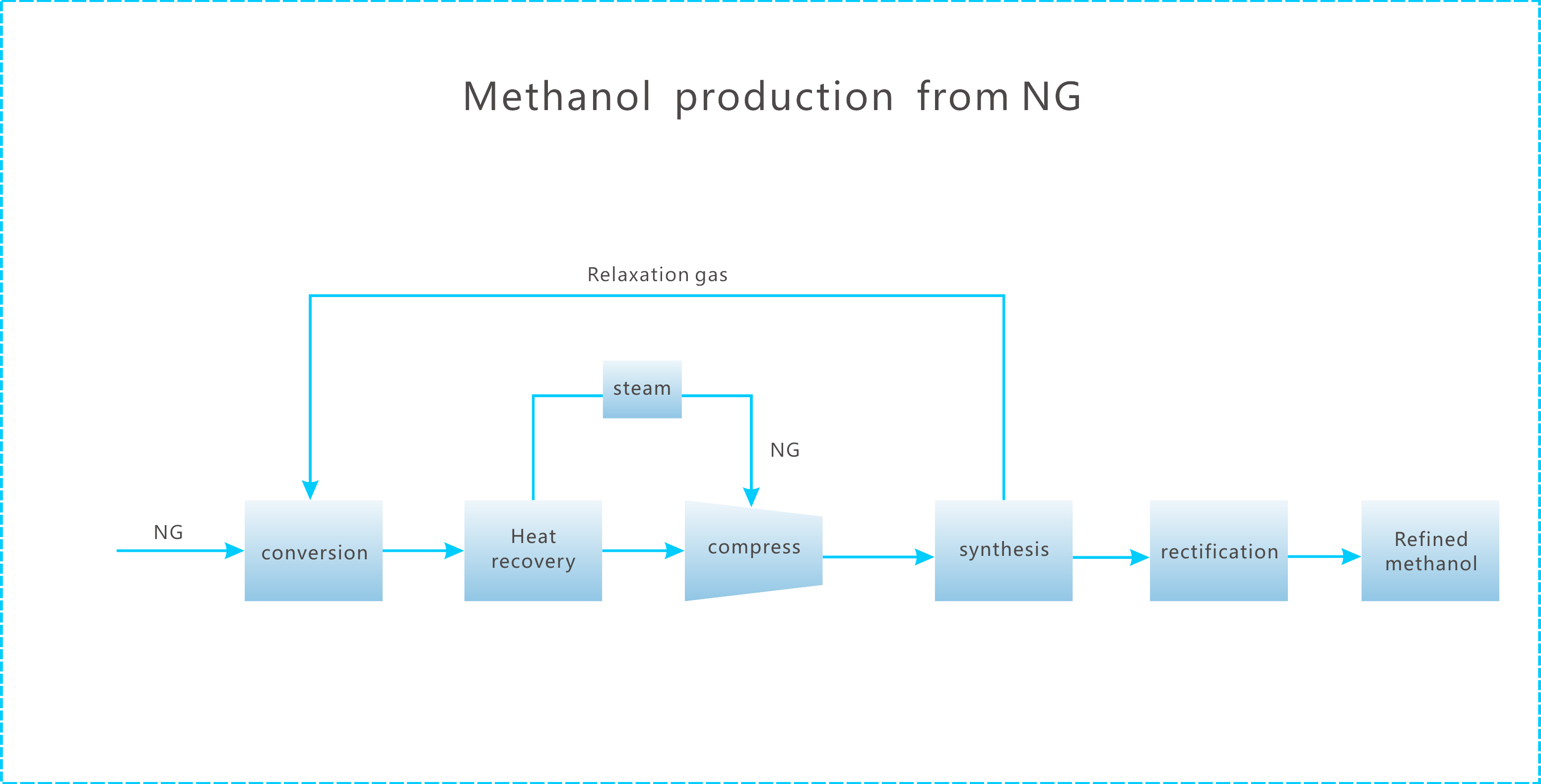 Other Products