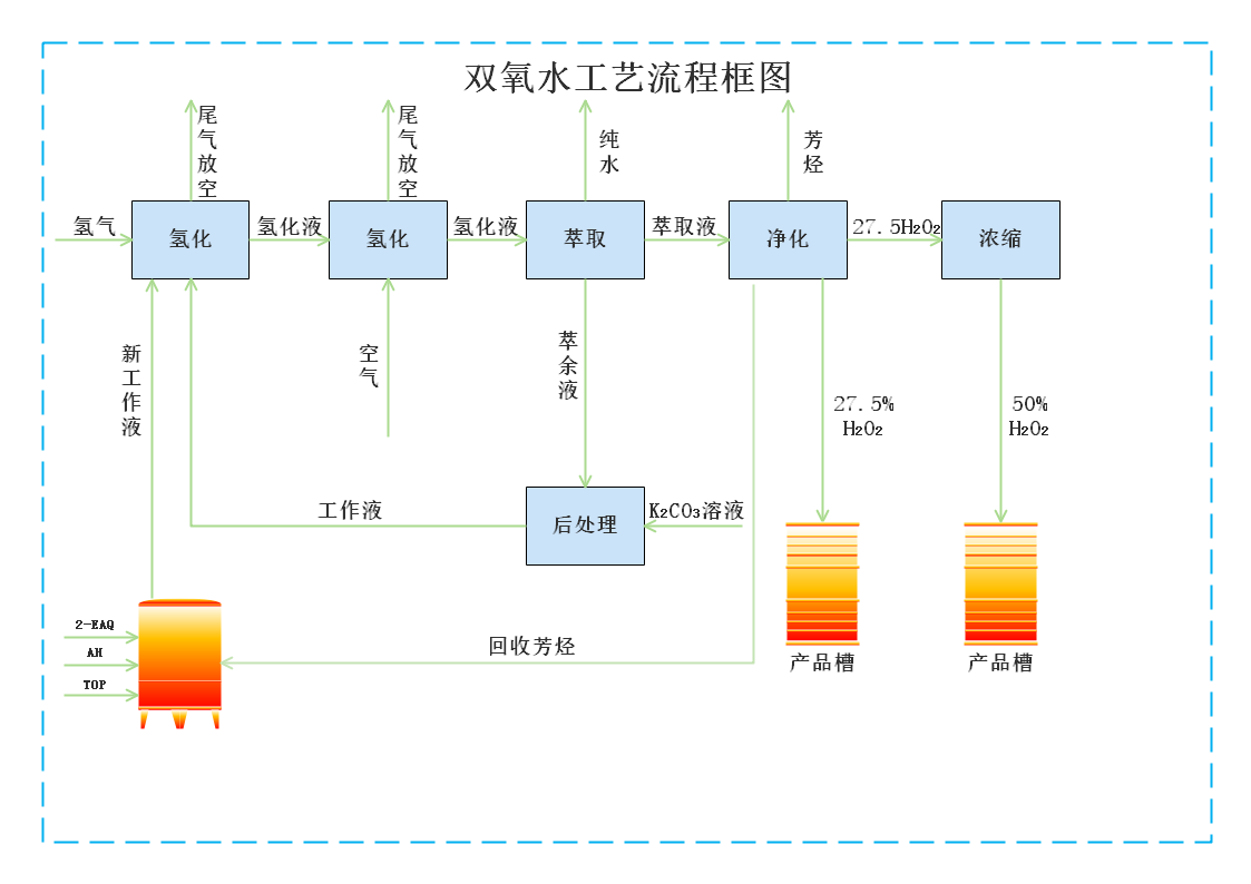 61技术成熟,工艺路线简短,合理,能耗低.技术特点?