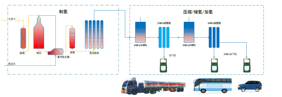 佛山建站3lue_佛山建站公司哪家好_佛山建站